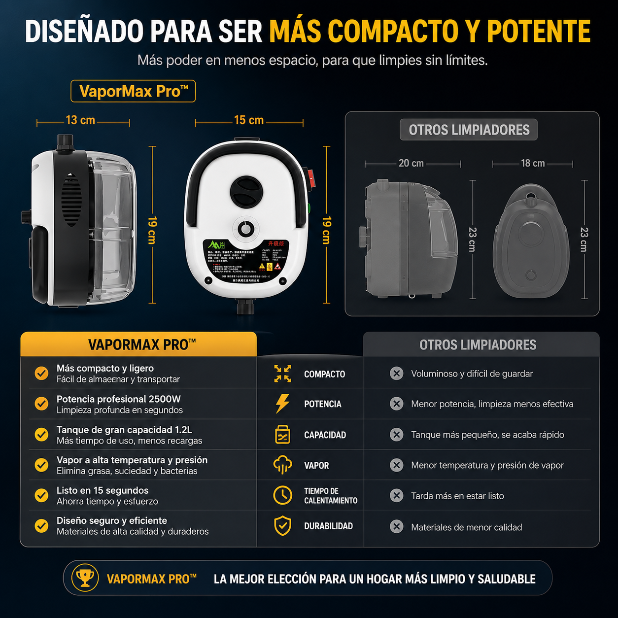 Limpiador a vapor 4 en 1 VaporMax Pro™